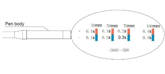 Electric Static ESD Ionizer Eliminating Equipment Ionizing Air Pen For Cleaning