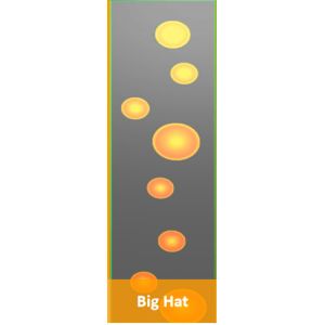 Adventure Park Equipment Challenging Ropes Course 100 Passenger