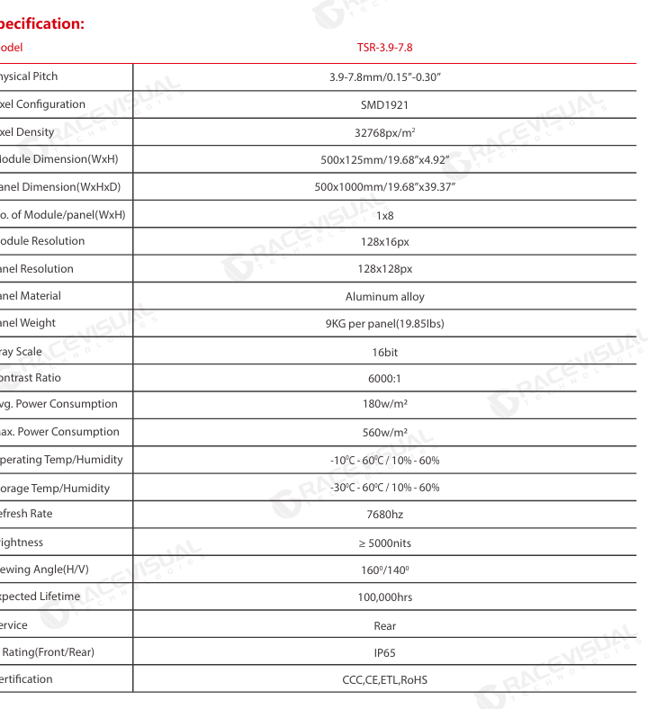 IP 65 Ultra-thin Transparent Seamless LED Wall, Suitable for any size and shape!
