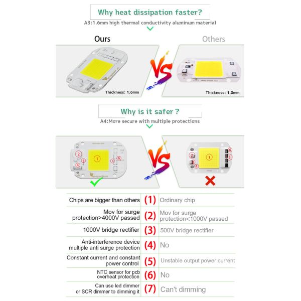 6000K COB LED Module Size 25mm Flip Chip For DIY Flood Light