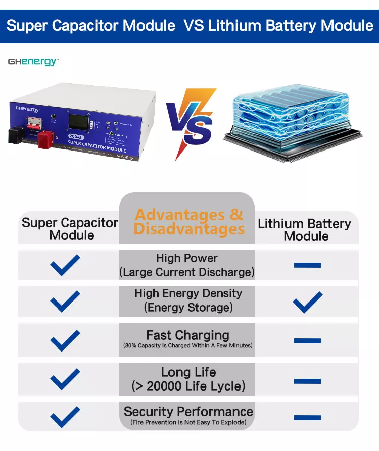 200AH 48V Super Capacitor Module Bank For Solar Energy Storage System