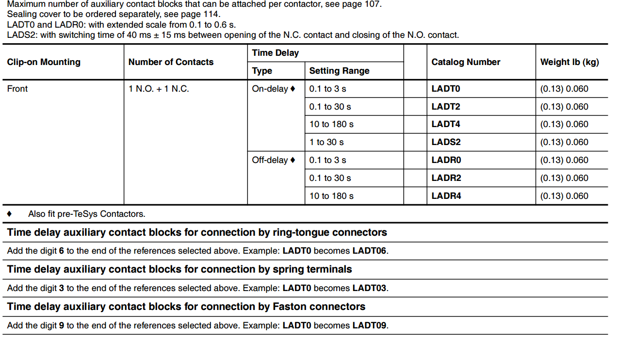 Schneider Telemecanique Square D LADT2 Motor Circuit Breaker Full - Inspection