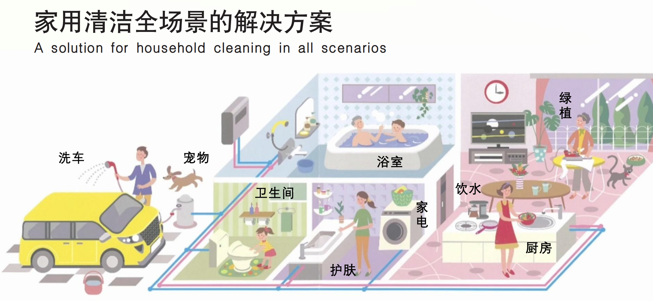 360° Rotatable Micro Nano Bubble Faucet Extender with One Hundred Billion Bubbles per Liter and 0.001-0.1 MM Bubble Diameter for High Efficiency Deep