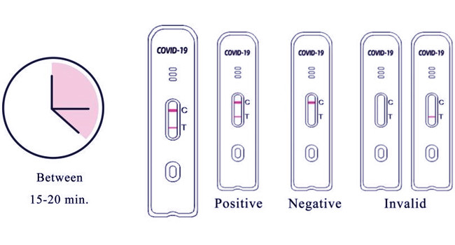 SARS-CoV-2 Antigen Rapid Test At Home 10 Tests/Kit CE For Nasal Specificity 100%