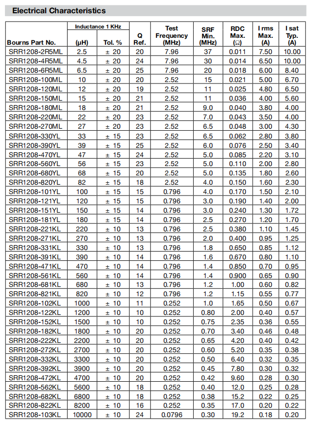 SRR1208-2R5ML SRR1208-4R5ML SRR1208-6R5ML SRR1208-100 SMD Power Inductor In PCB Surface Mount Power Inductors 1.4A