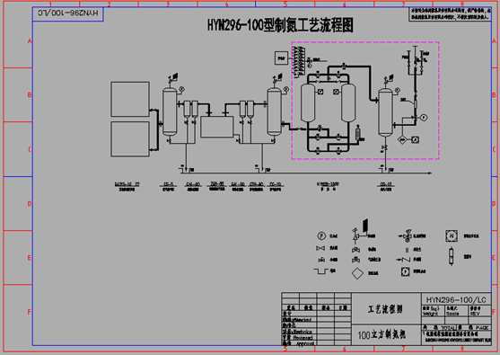 High Purity N2 PSA Nitrogen Gas Generator GB Skid - mounted Plant
