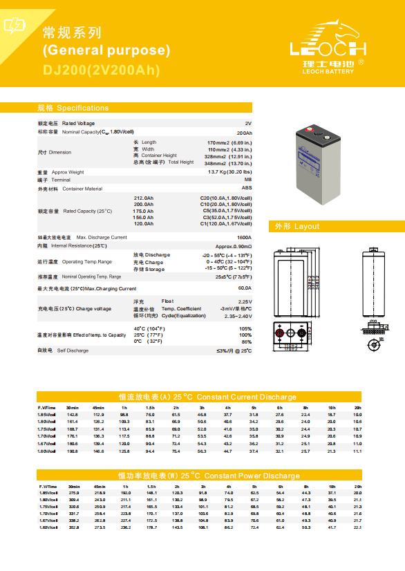 Top Five Rechargeable Standby Battery Solar Gel 65ah 75ah 100AH 120ah 130AH 200ah 2V Lead Acid Batteries Charger