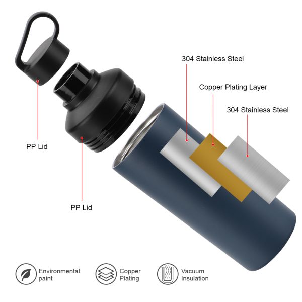 Hight Quality Custom Logo 530ml Metallic Thermo Vacuum Flasks Stainless Steel Insulated Sports Water Bottle