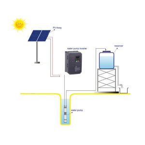 CHF100A Solar Agricultural Water Pumping System VFD 7.5KW Inverter
