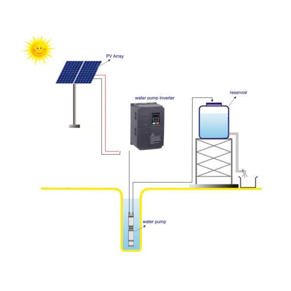 Buy 18.5KW Solar Agricultural Water Pumping System For Fountain at wholesale prices