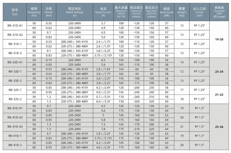 High-Performance Aerator Blower for Wastewater Treatment in Industrial and Municipal Facilities and Systems