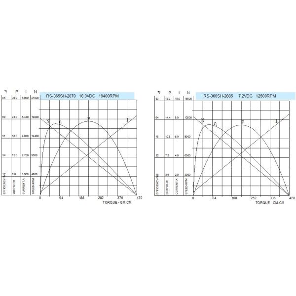 High Speed DC Motor 12v , 28mm Mini Car DC Motor For Headlamp Adjuster