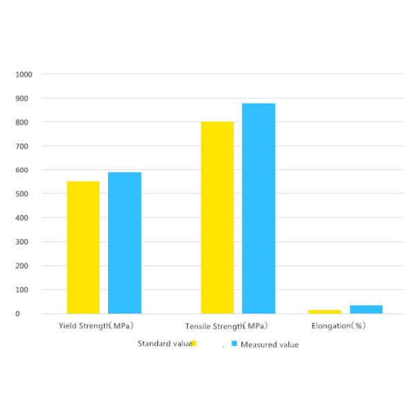 3" SCH 80S Super Duplex Stainless Steel Seamless Tube 25% Cr Duplex S32750