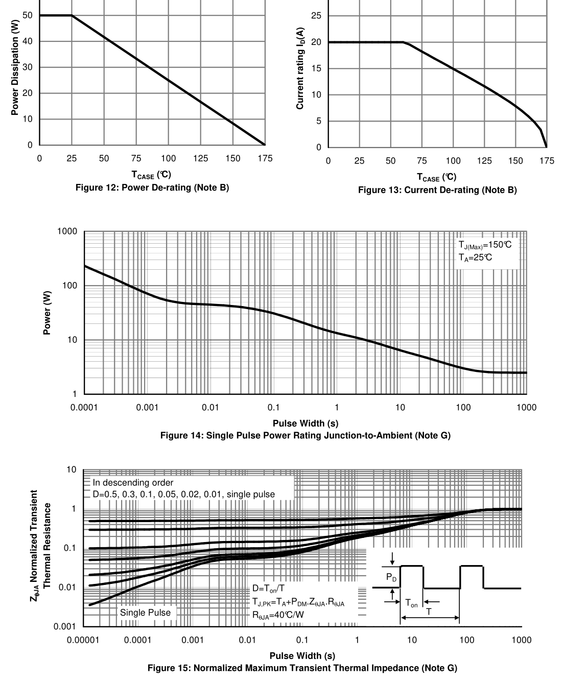 High Performance Mosfet Power Transistor Low Gate Charge RoHS Compliant