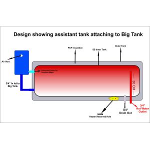 Non Pressure Ce Ul Solar Panel Water Heating System
