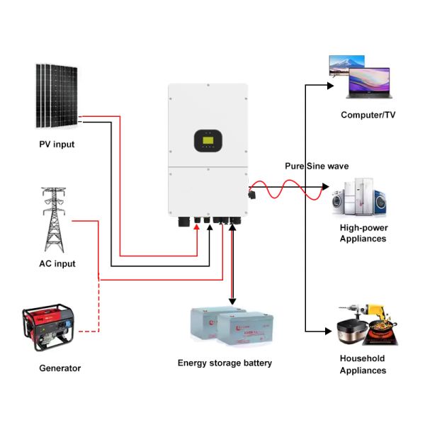 Buy 15kW Three-Phase Grid-Tied Inverter Featuring MPPT Technology and High-Voltage Input at wholesale prices
