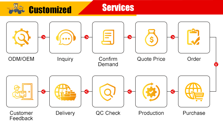 Fast Shipping Hydraulic Mini Dump Truck 4x4 Diesel Wheel Dumper with 1.5CBM Bucket on Promotion