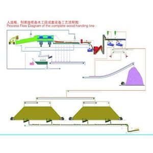 Log Wood Debarker 95% Woodworking Industrial Machinery