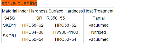 Injection C Type Mold Sprue Bushing 48HRC-52HRC Hardness Non Standard