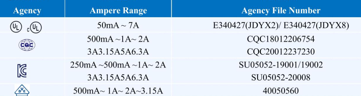 STE2200A Fuse 2410 1808 6125 Chip Fuse Power Protection Board Dedicated