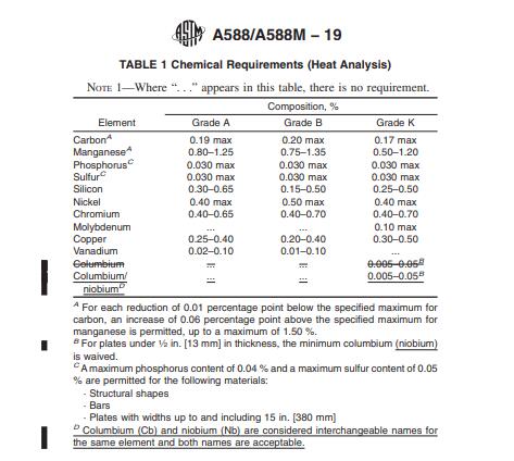 A588 / A606 / A242 Corten ASTM A588 Grade A Corten A Low Alloy Steel Plate