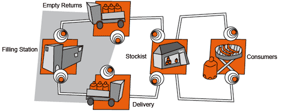 Durable Epoxy Passive Rfid Tags Anti Metal UHF RFID Gas Cylinders RFID Tag