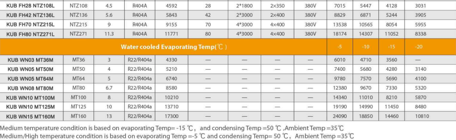 R404A MTZ18 1.5hp commercial &industrial cold storage refrigeration freezer condensing unit Cold Storage Easy to Operate
