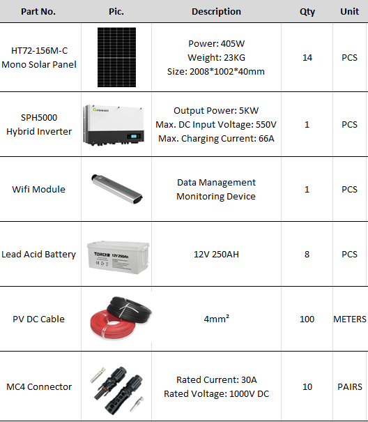 Home Hybird System 3KW 5KW 8KW 10KW Solar PV Panel
