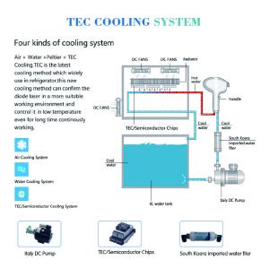 Quality Professional ice soprano laser diode device hair removal triple wave medical laser on sale for sale