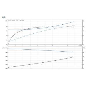 Grundfos Submersible Water Pumps Irrigation Drinking Water Use Deep Well