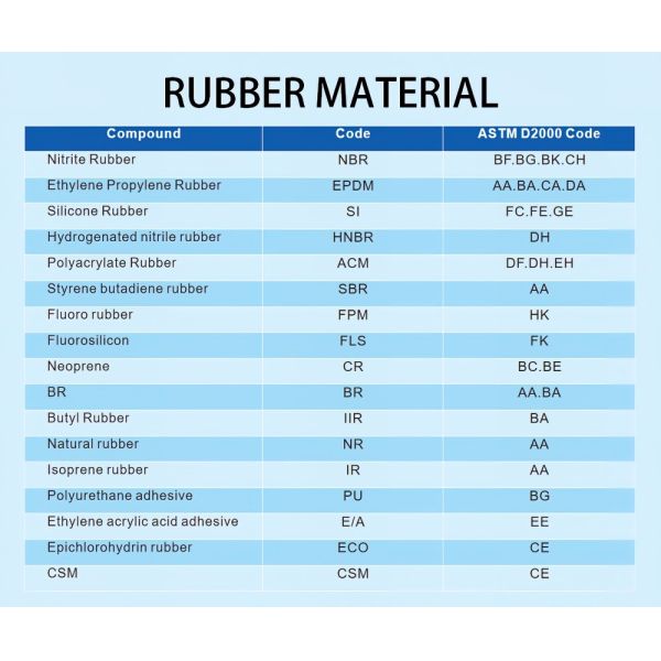 Solid Silicone Rubber Balls Custom Molded 2mm Small Size Epdm Nbr Food Grade