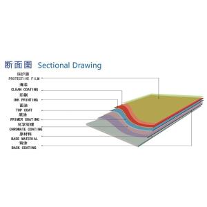 A3004 H24 PVDF SMP Color Coating Aluminum For Door Shutter