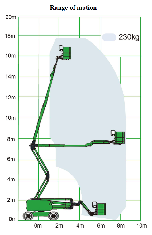 Curved-arm Altitude Platform, Boom Lift, Electrical driving or Diesel driving