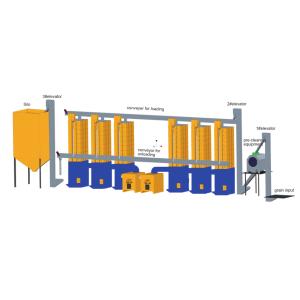 Indirect Heating 10000kg Rice Paddy Dryer Machine Low Temperature Circulating