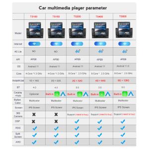 Tesla 9.7 inch Car Stereo Vertical Touch Screen 1 16G Android GPS Navigation