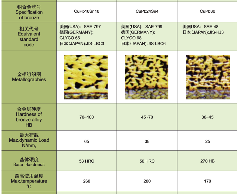 Re-Babbitting Bearing & Bushes Bimetallic Strip CuPb24Sn4
