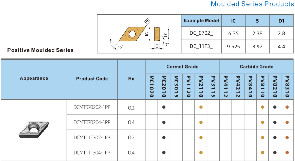 DDCMT070204 Carbide Turning Inserts DCMT Insert Mutilayer Coated Lathe Replacement Inserts For Lathe Turning Tool Holder