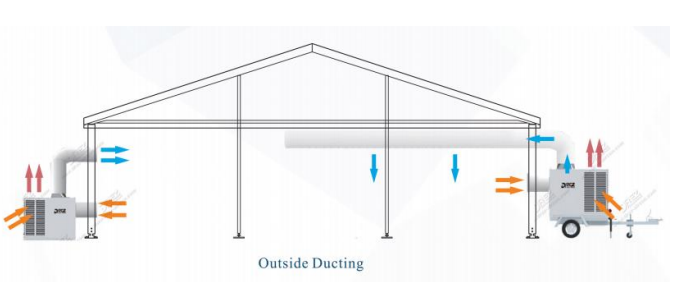 Copeland Compressor Portable Event Air Conditioner 10 HP 29KW Cooling Capacity Type