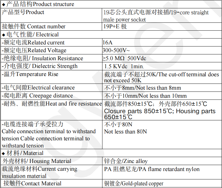 19-Core Male Female Aviation Plug Gold-Plated Copper 20A 19 Pin Socapex Connector for Stage Lighting Waterproof Connector