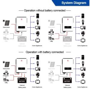 Touch Button 160A Mppt Charger Controller 48Vdc Dual Output On/Off Grid 10.2Kw