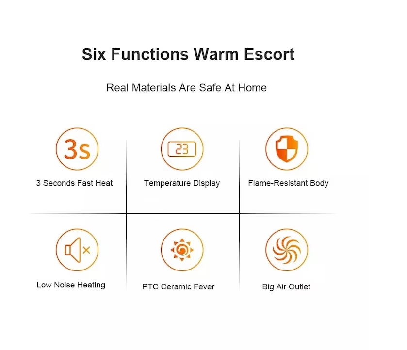 Electric Desktop Portable Air Heater 3S Fast Heating Warm Fan for Winter Home Bathroom