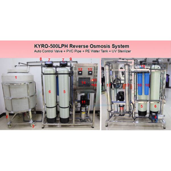 500LPH Iron Removal Water Softener System / Treatment Systems Automatic FRP Tank