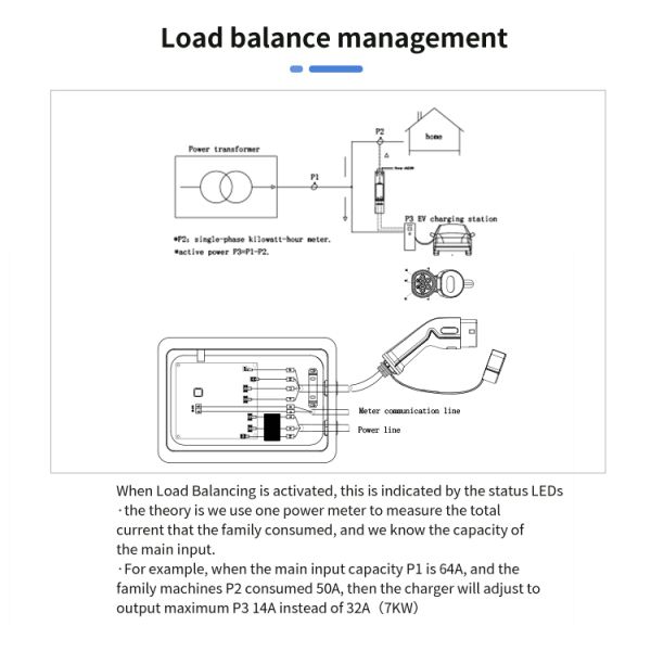 3 Phase Type 1 Type 2 AC Charging Pile Floor Stand Fast EV Charging Stations 11kw 22kw