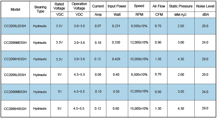OEM ODM Plastic Brushless DC Motor Fan 20x20x6mm For PM2.5 Analyzer