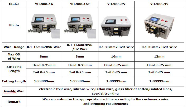 Electric Wire Cable Cutting Stripping Peeling Machine YH-900-04 with 400*300*330 Size