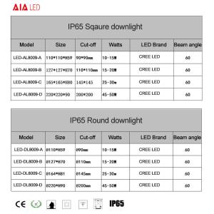 ip65 recessed downlight ip65 recessed mounted downlight COB ip65 led downlight