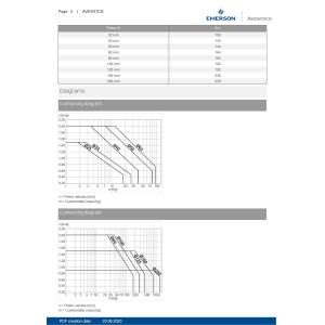 AVENTICS Series C12P Piston Rod Cylinder Robust Design Seamless Integration