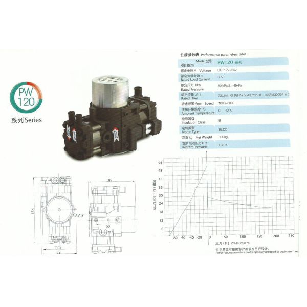 pw120 SERIES