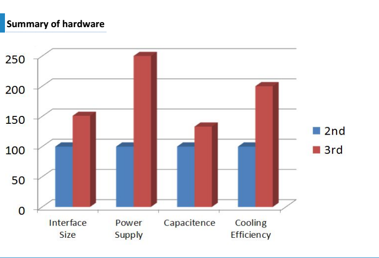 SHR IPL hair removal Monalisa system elos quickly hair removal skin rejuvenation FDA approved