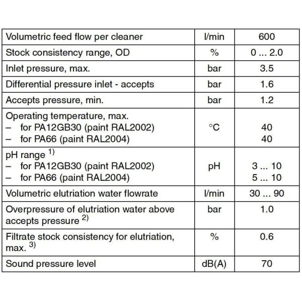 Ks160 Low Consistency Hydrocyclone Paper Pulp Mill